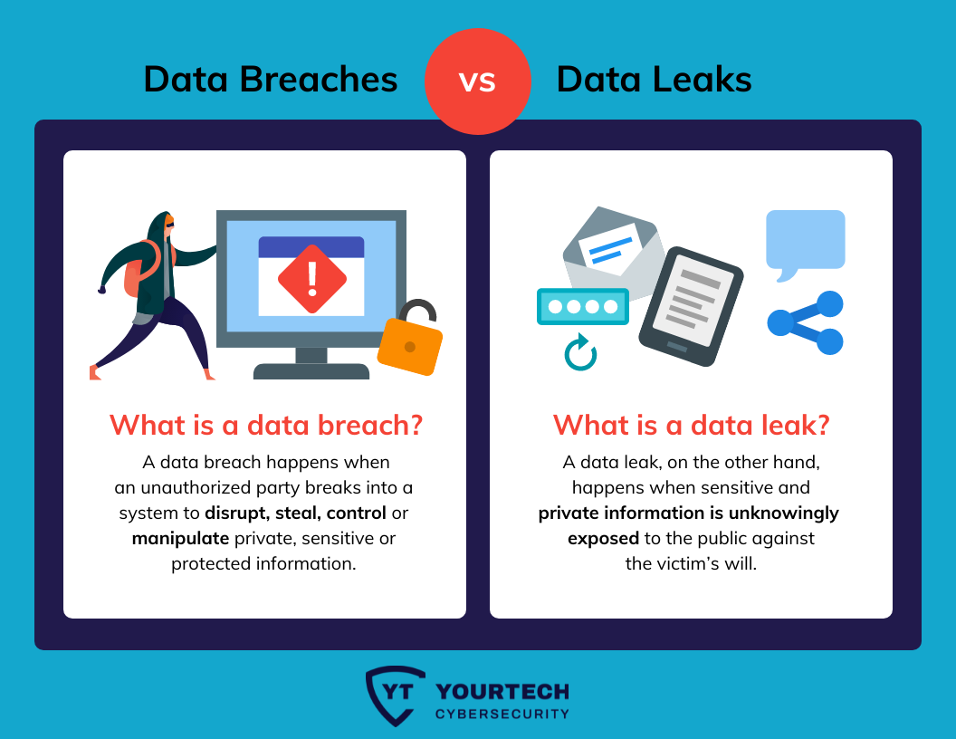 What is the difference between a Data Leak and a Data Breach?